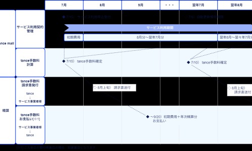 迪巧碳酸钙d3片婴儿能吃吗-迪巧婴儿碳酸钙d3颗粒吗-专业迪巧碳酸钙d3颗粒正确吃法平台-迪巧小儿碳酸钙好不好